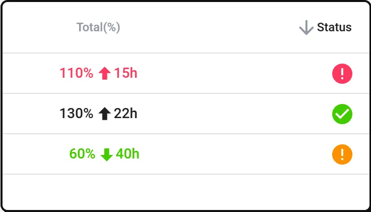Find answers with powerful filters in Uku reports