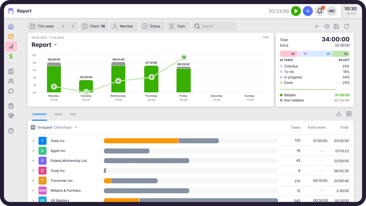Uku reporting — profitability and analytics