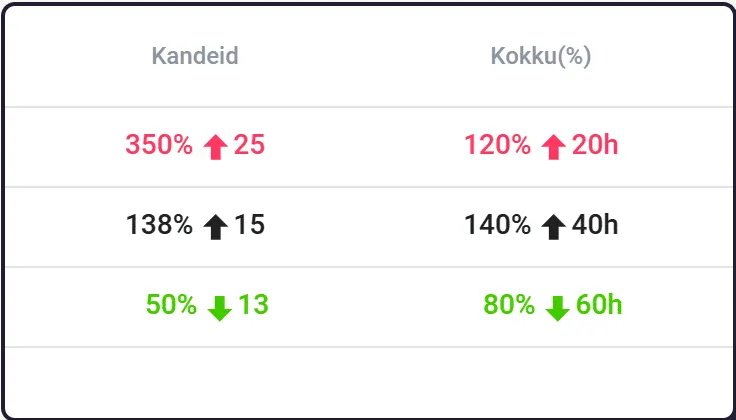 Uku monitoring dashboard — client agreement fulfilment across entries, documents, and hours