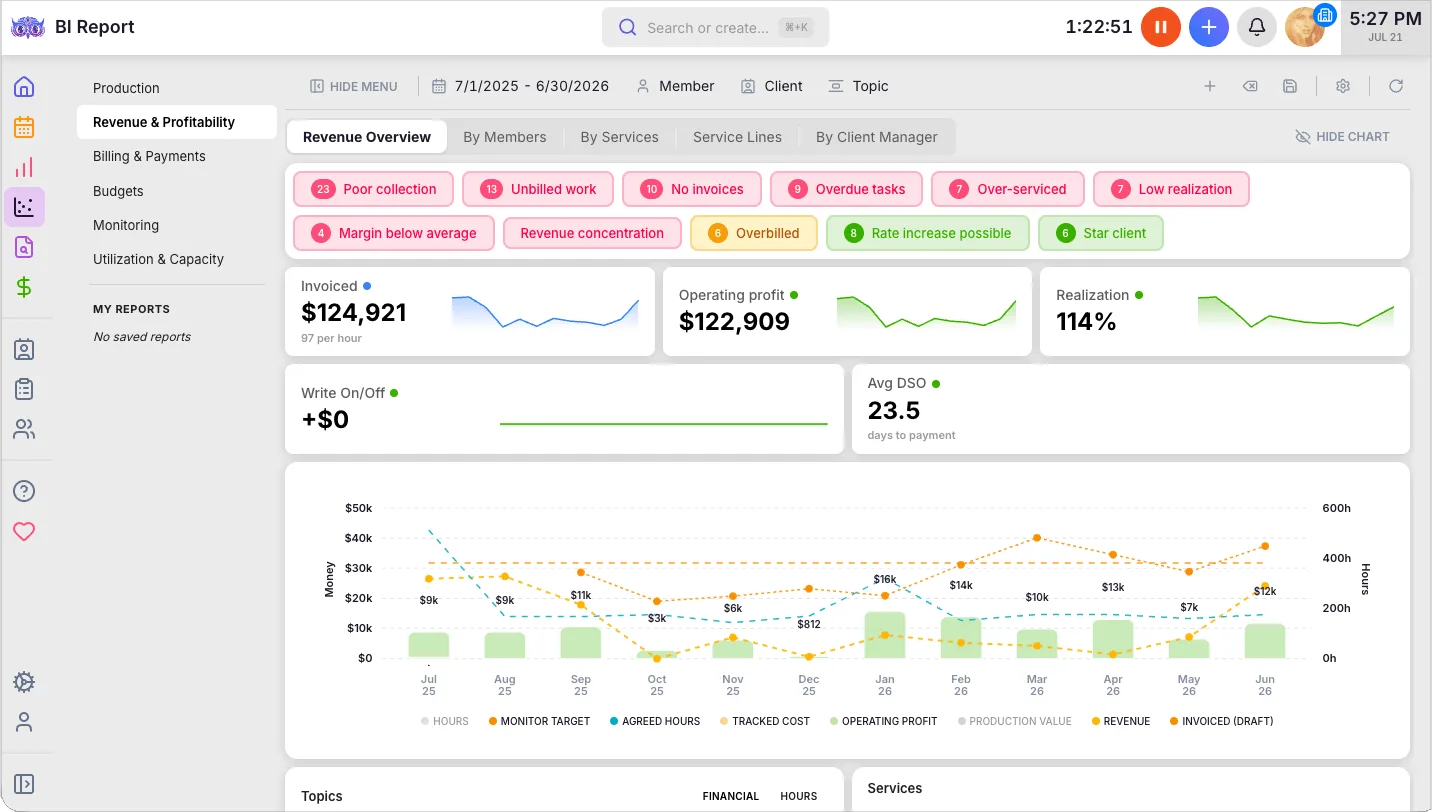 Uku BI Analytics — revenue and profitability by client and service