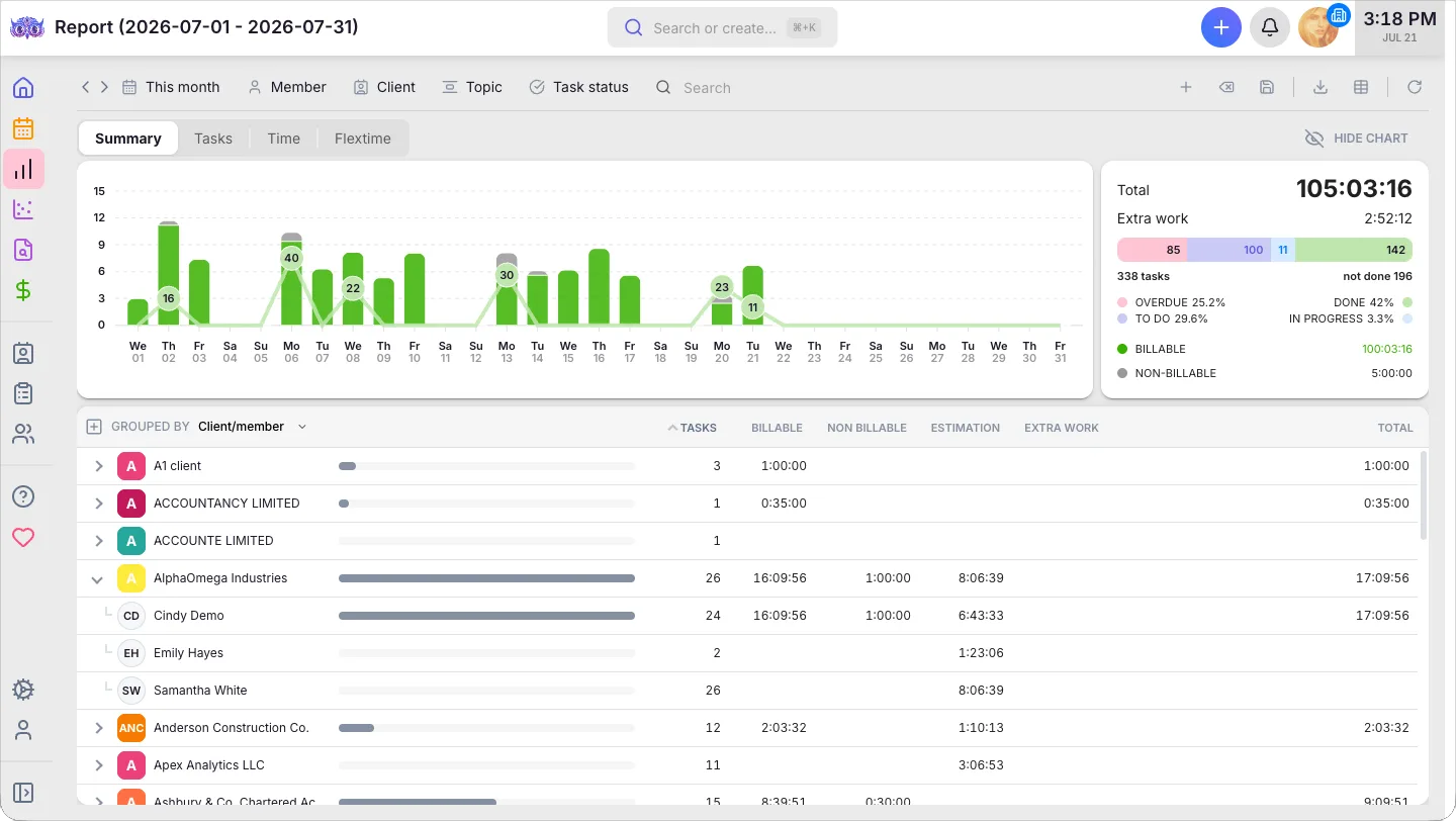 Uku reporting — time and task reports by client and team member